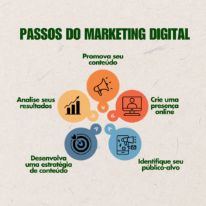 digitalser - marketing online
